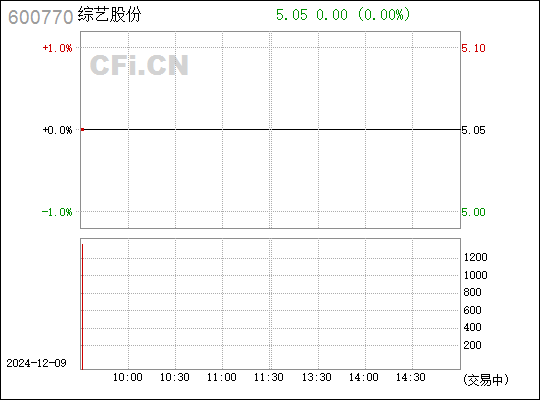 揭秘综艺股份的世界，600538股吧的独特魅力探索