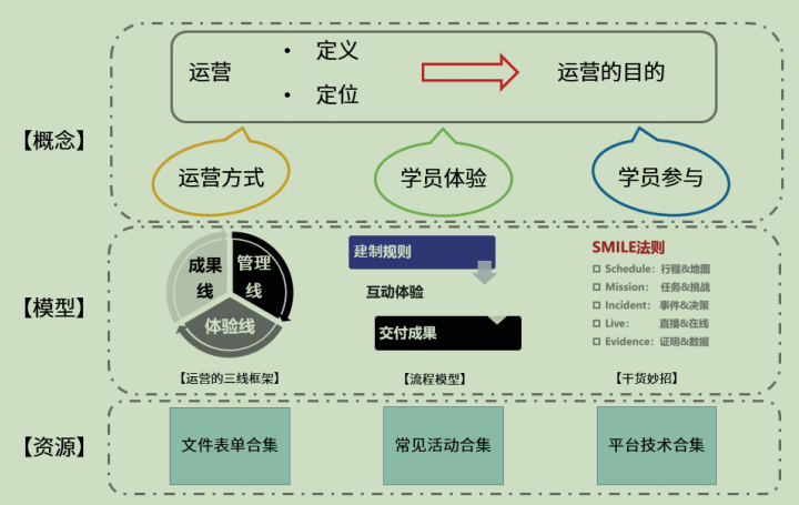 学数字化运营，开启这些职业岗位的大门！