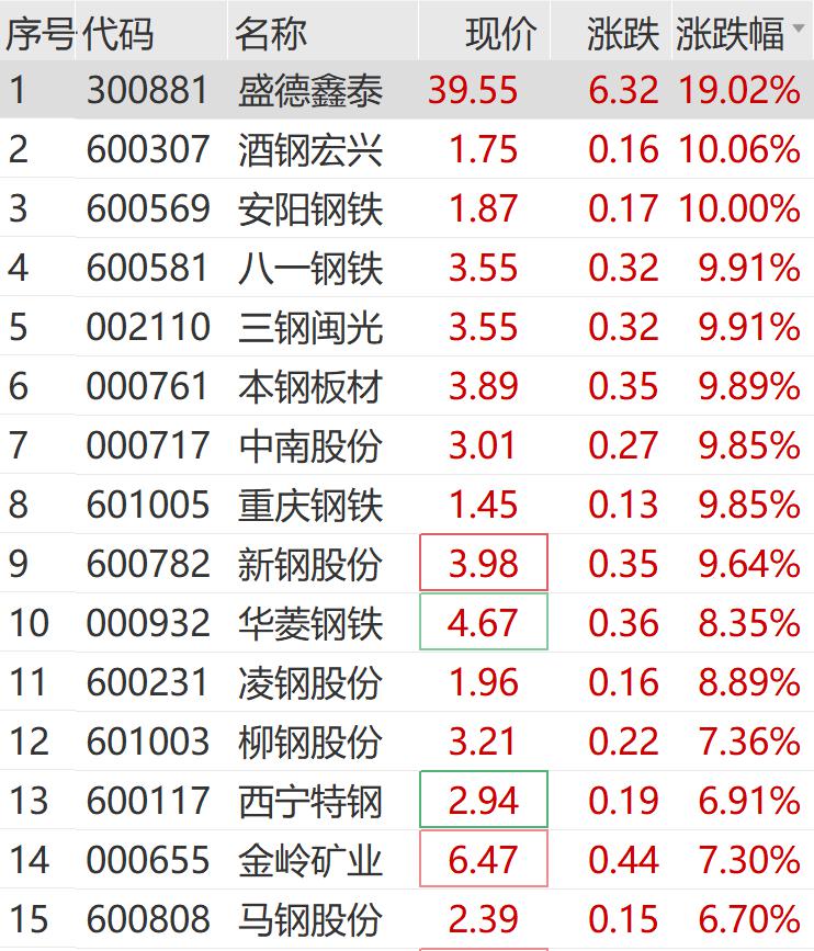 钢铁行业重组背景下的股市展望与投资策略