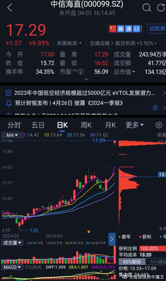 中信海直股票，深度解析与发展展望分析