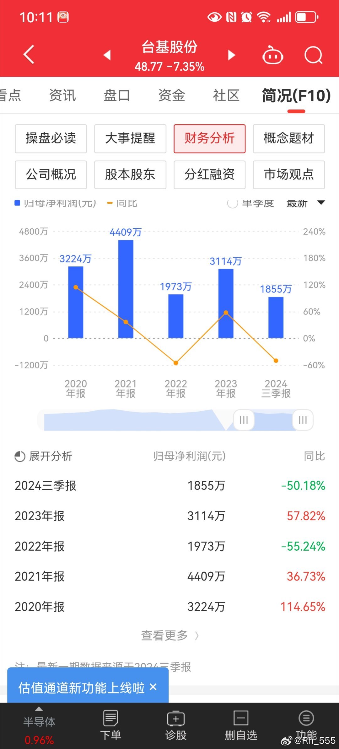 台基股份未来涨幅展望，深度分析与100倍增长的可能性探讨