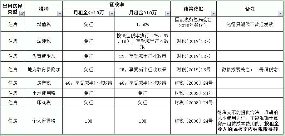 出租孵化载体开票，新模式探索与开票管理策略研究