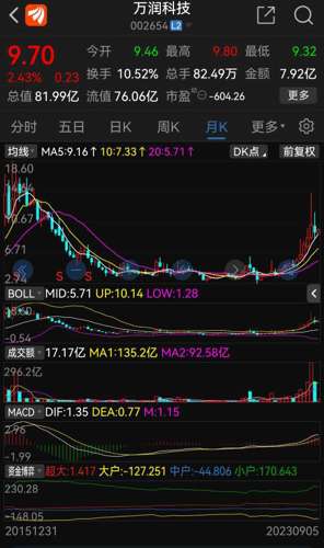 万润科技股吧，共创未来价值，探索前沿科技之路