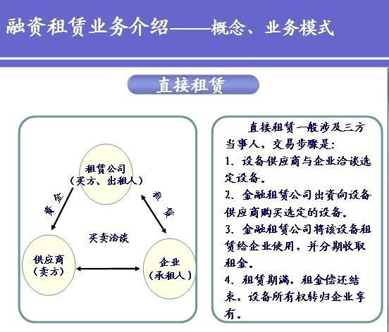 融资租赁简述，概念、特点与运作方式