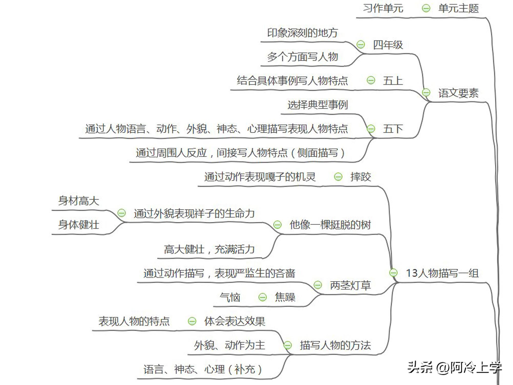 骆驼祥子思维导图，文字到视觉的艺术转化之旅