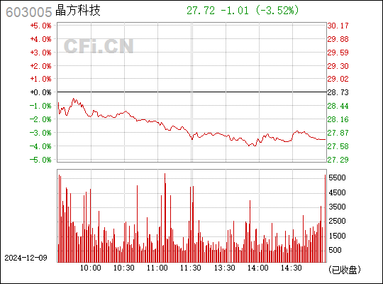 晶方科技引领数字未来，科技前沿创新力驱动（股票代码，603005）