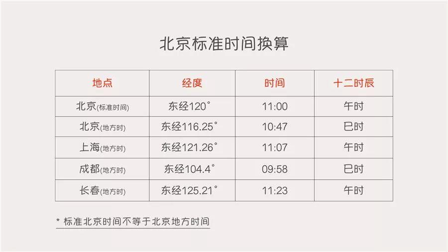 真太阳时在线换算器的应用及其优势解析