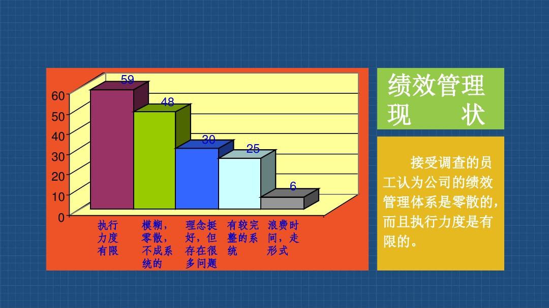 XYZ公司企业绩效管理成功案例，逆袭之路的启示