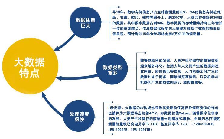 大数据应用实例深度解析，30个常见案例探究