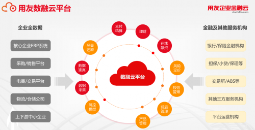 融资云平台，金融与实体的智能连接桥梁