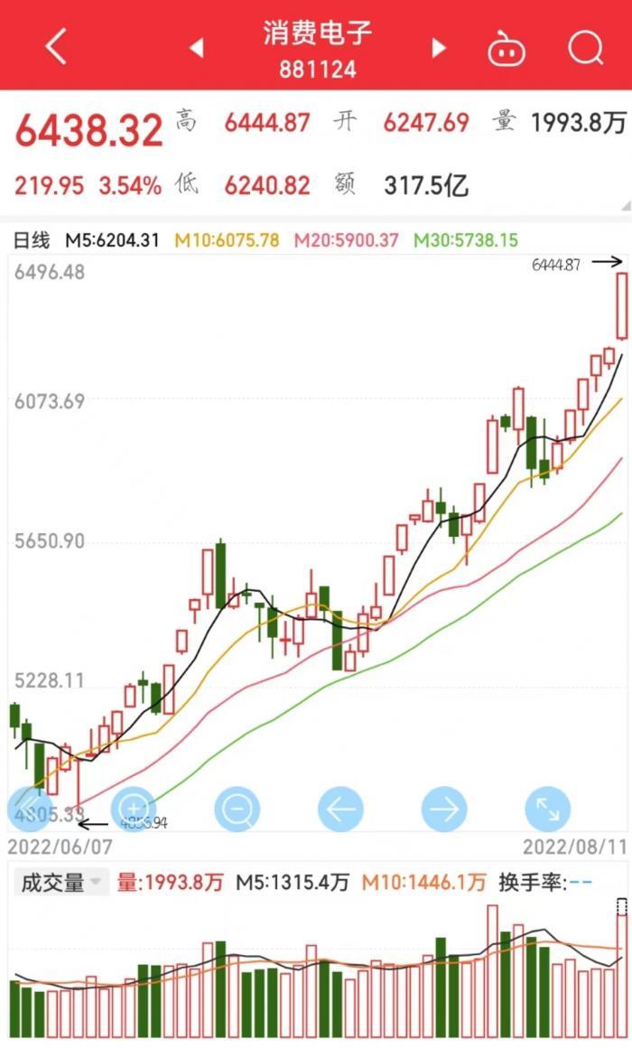 光弘科技引领科技创新，开启发展新征程的最新消息新闻