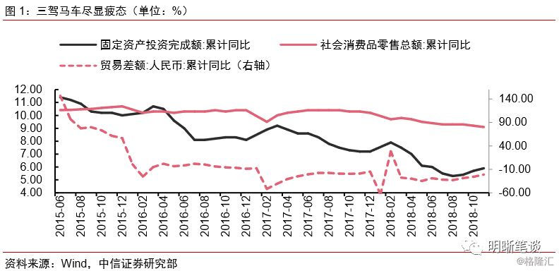 政治局召开会议，分析明年经济工作