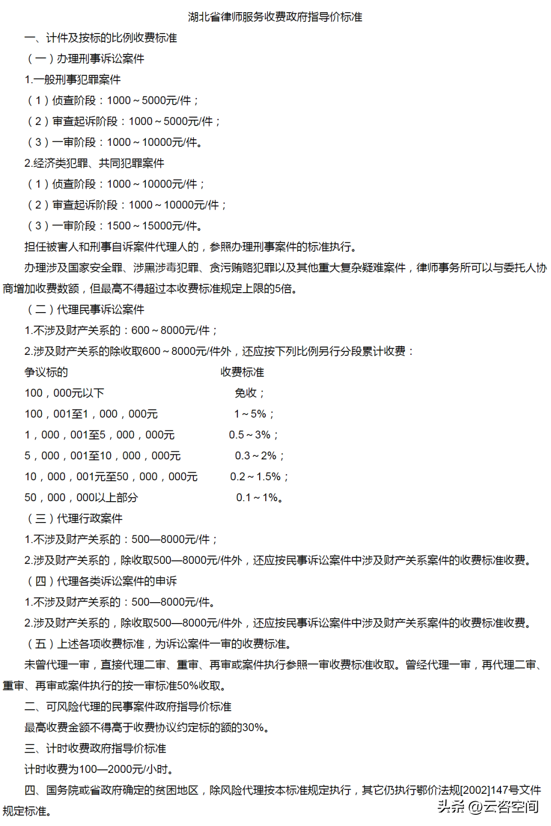 合同咨询收费标准的探讨与实践研究