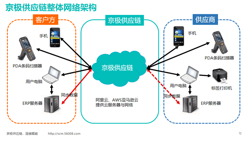 揭开供应链管理神秘面纱，详解供应链概念与运作机制