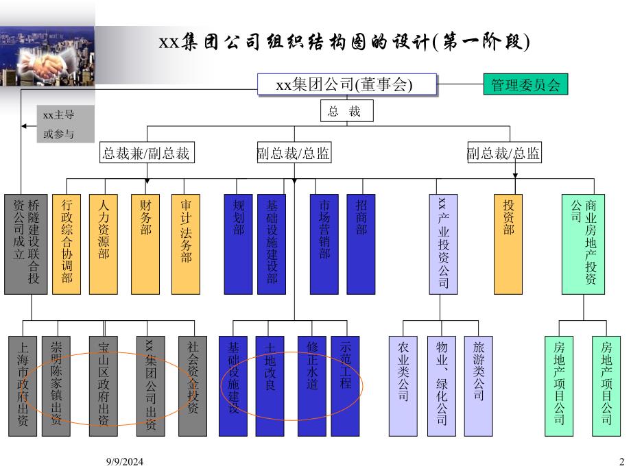 公司组建方案拟定