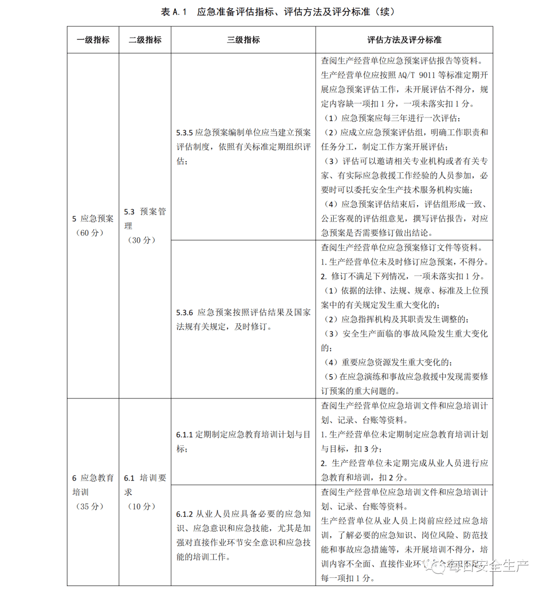 安全生产评估内容的重要性与全面解析探讨