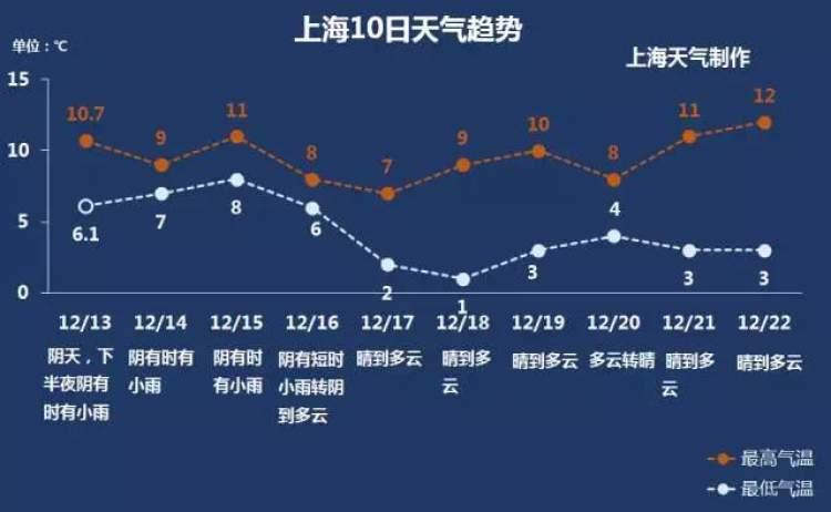 冷上加冷模式，追求更高生活品质的新理念