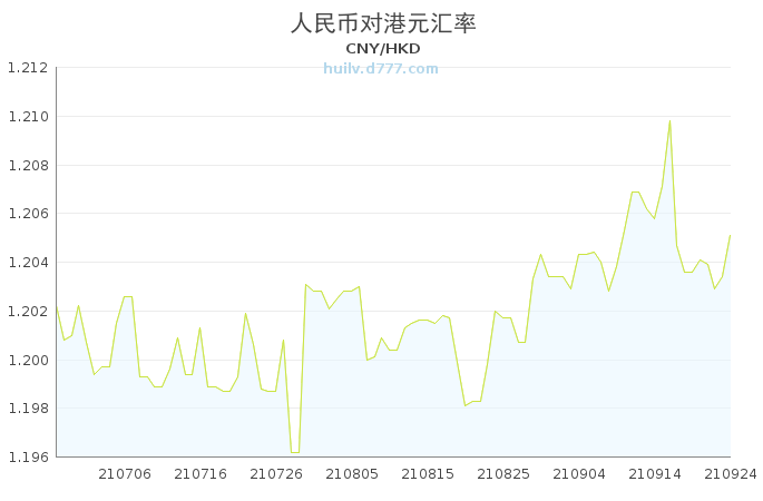 港币对人民币汇率走势图分析与展望，趋势解读与未来展望