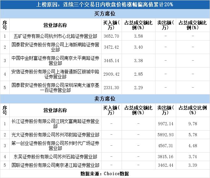 万盛股份，公司概览与简介