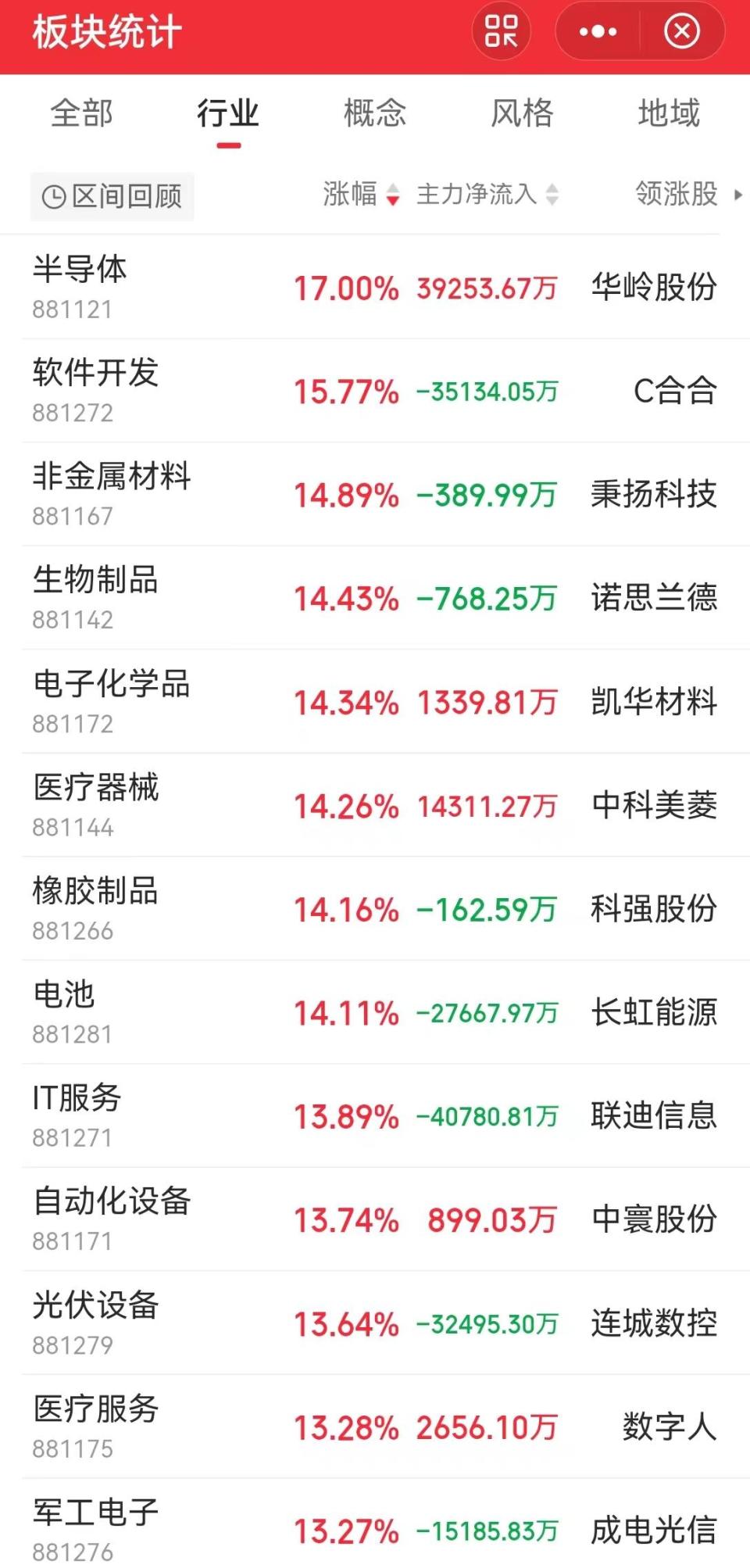 券商板块股票全景解析，市场趋势与投资机会洞悉