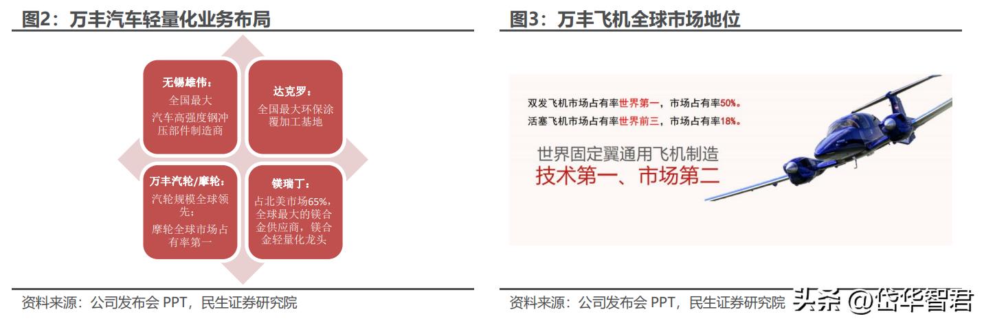 万丰奥威所属板块深度解析