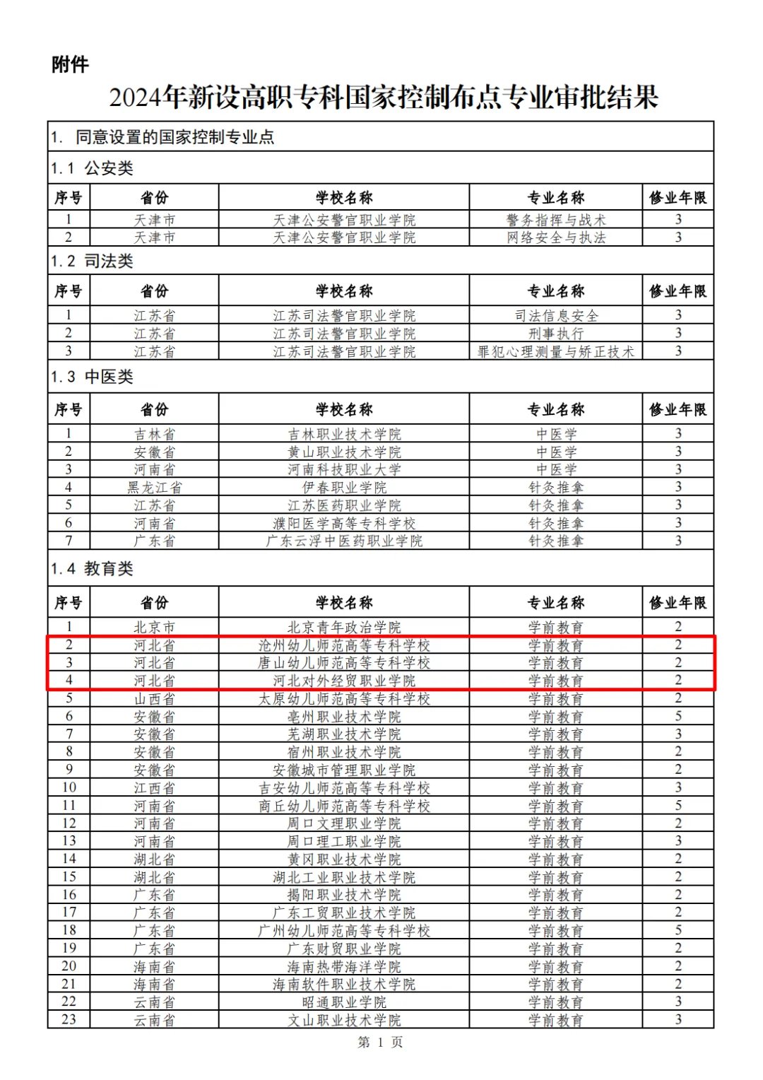 2024年高校新增1673个急需专业布点，撤销1670个，本科专业大洗牌