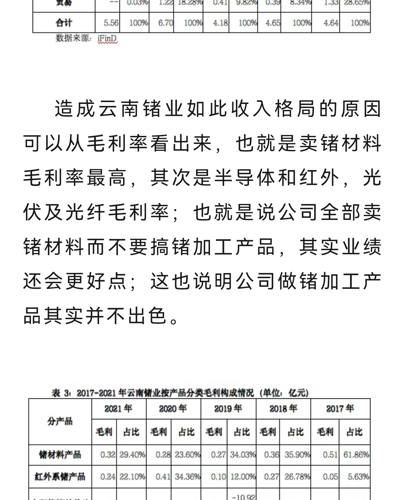 云南锗业成长潜力与妖股之路探索，潜力与可能性探讨