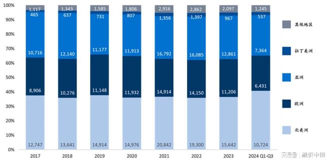 士兰微重组成功概率分析，2024年展望与预测