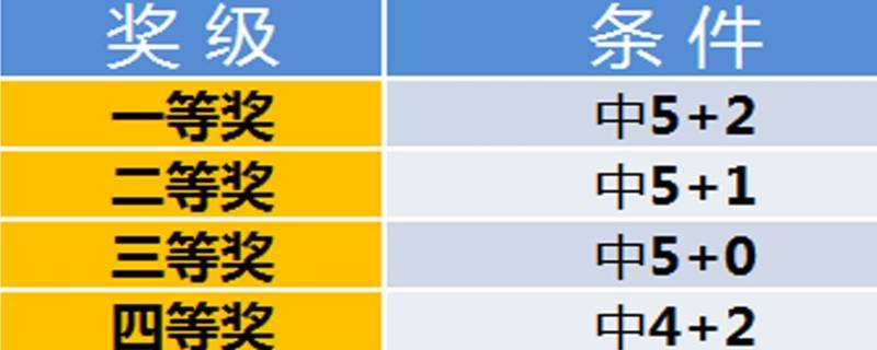 大乐透中奖规则详解与图表查询解析指南