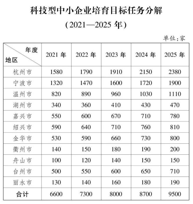 融资信息 第150页