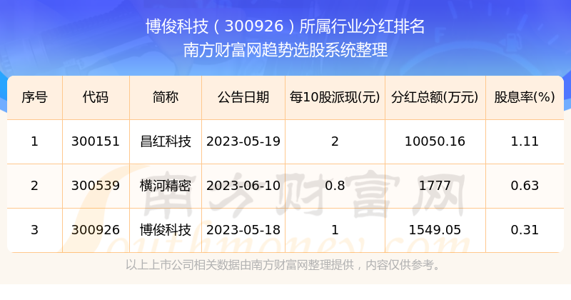 愽骏科技股吧，引领未来创新，探索前沿科技之路