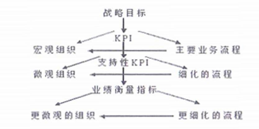 KPI指标的通俗理解指南