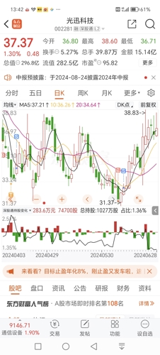 光迅科技股吧，数字通信领域的领军企业探索