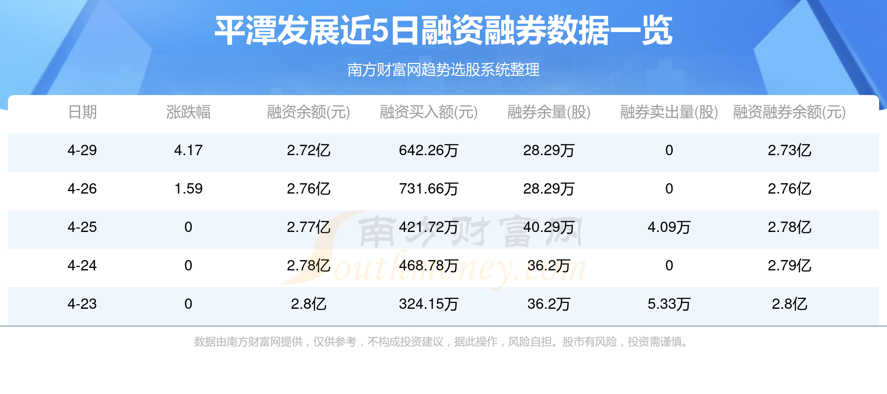 知识介绍 第159页