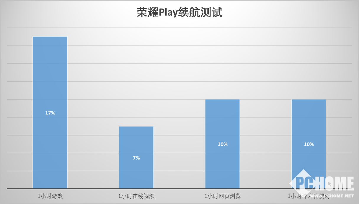 荣耀GT推出游戏防晕车功能，玩家热议其实际效用