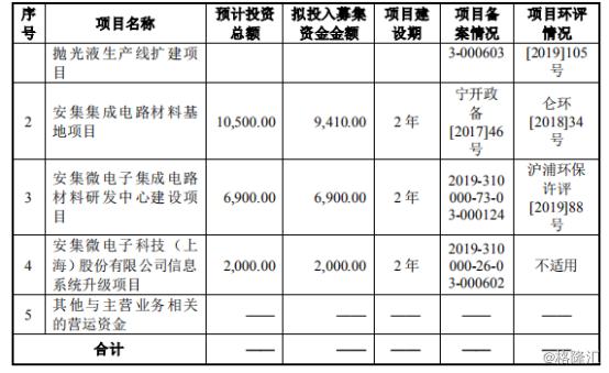 募投项目风险分类及应对策略深度探讨