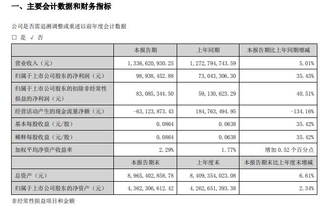 企业荣誉 第145页