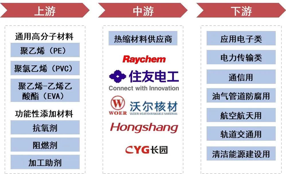 沃尔核材公司规模与发展概况