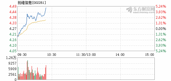 人才供求 第151页