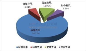 创业项目选择途径的探索与实践，策略与经验分享