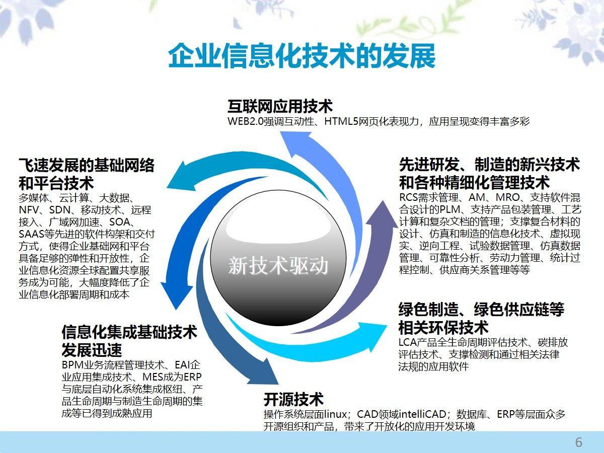 公司信息化，引领企业踏上数字化转型之路