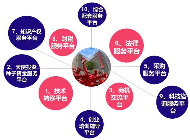 企业孵化器贷款对公司的利弊解析