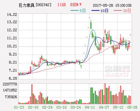 巨力索具股票，资本运作与市场前景的行业翘楚分析