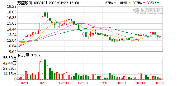 网上咨询 第146页