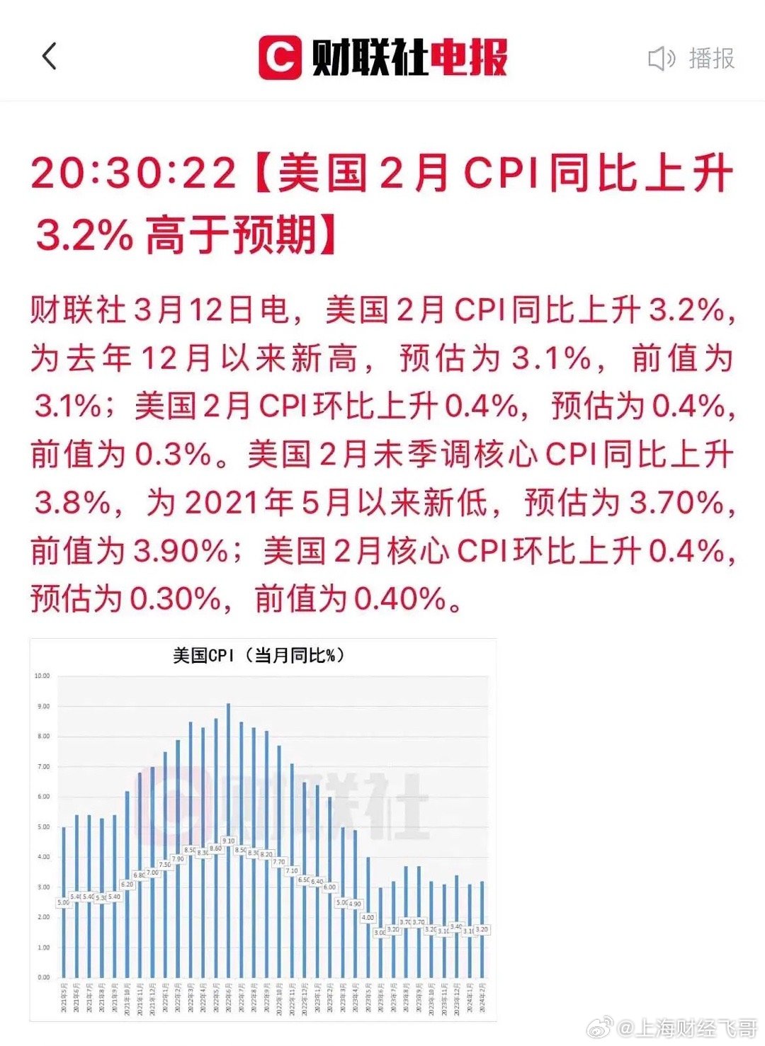 美国CPI数据揭示通胀现状与未来走势分析