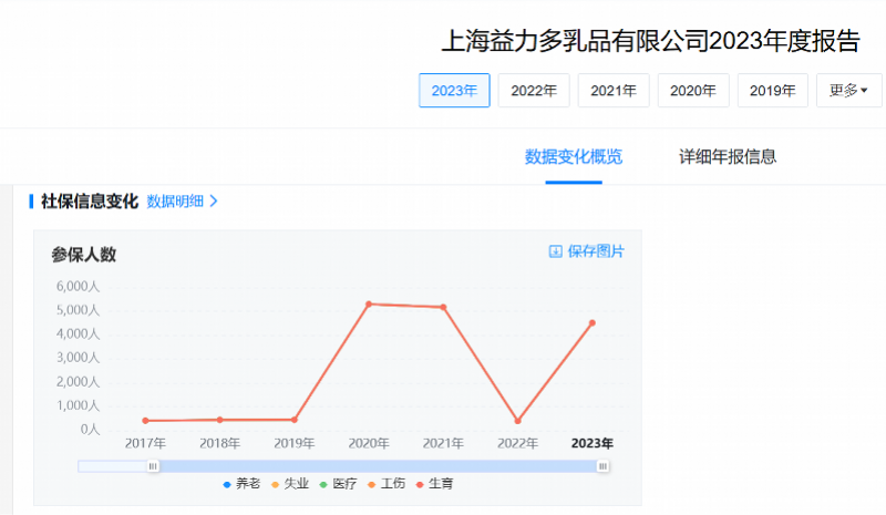 养乐多关闭20年上海工厂