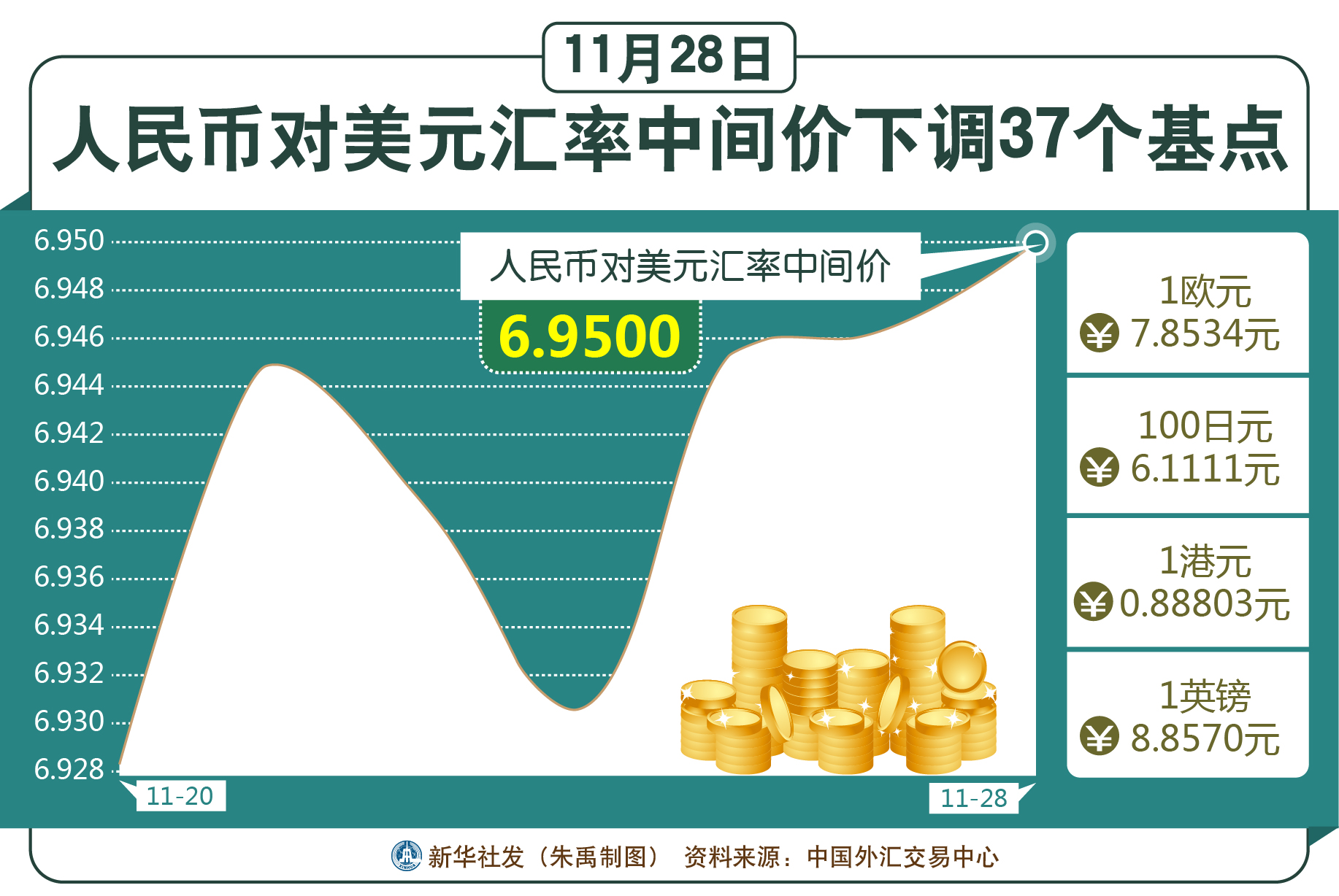 人民币兑美元中间价调整，市场反应及未来展望