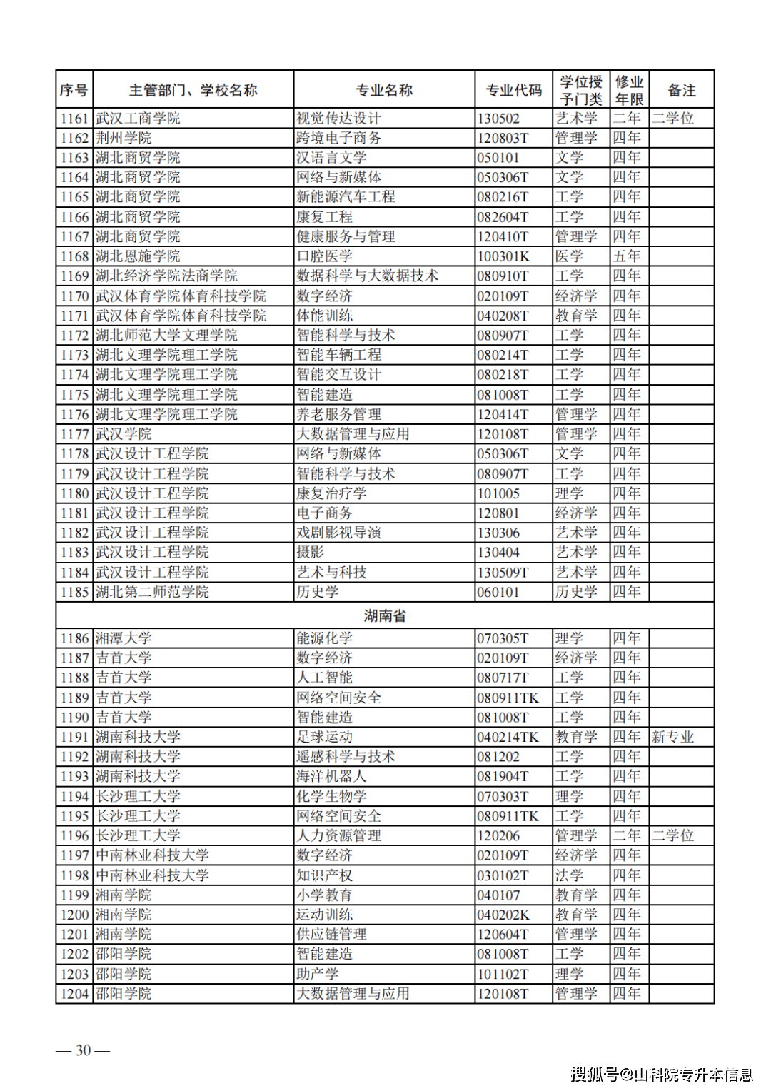 人才供求 第147页