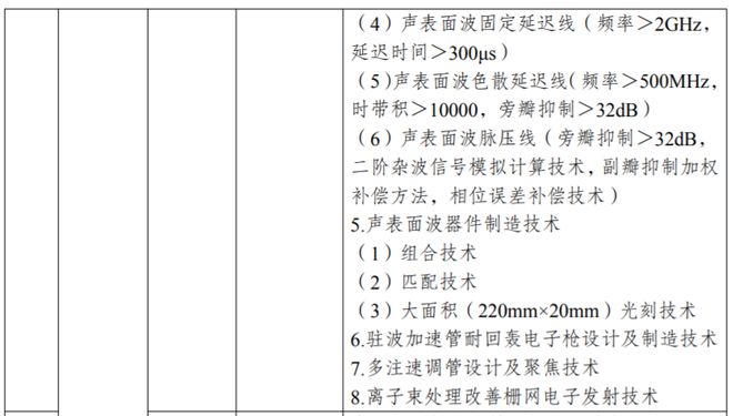 人才供求 第146页