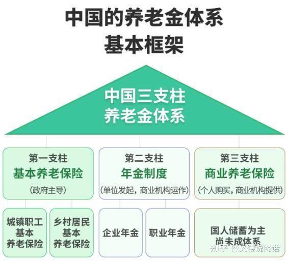 12月15日起，个人养老金制度推开至全国，带来哪些影响？